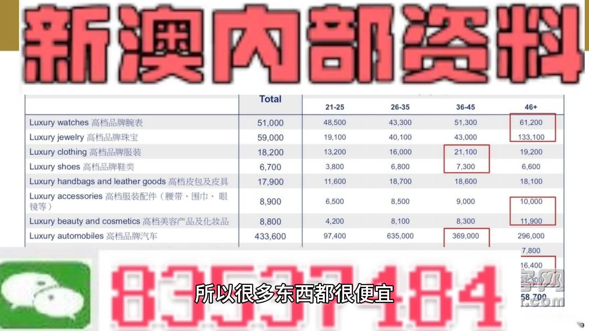 ＂新澳门精准四肖期期中特公开＂的：详细数据解读_收藏版2.67