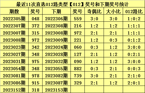 ＂白小姐今晚特马开奖结果＂的：实地验证研究方案_美学版9.52