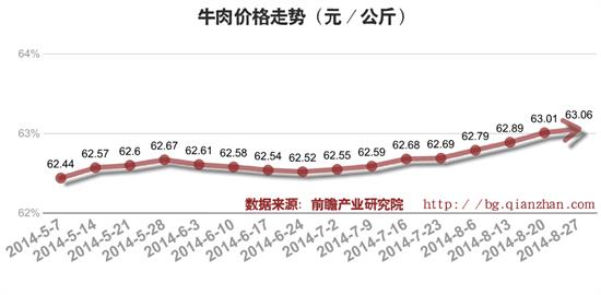 内蒙古牛肉价格行情深度解析，探寻自然美景下的畜牧产业之旅