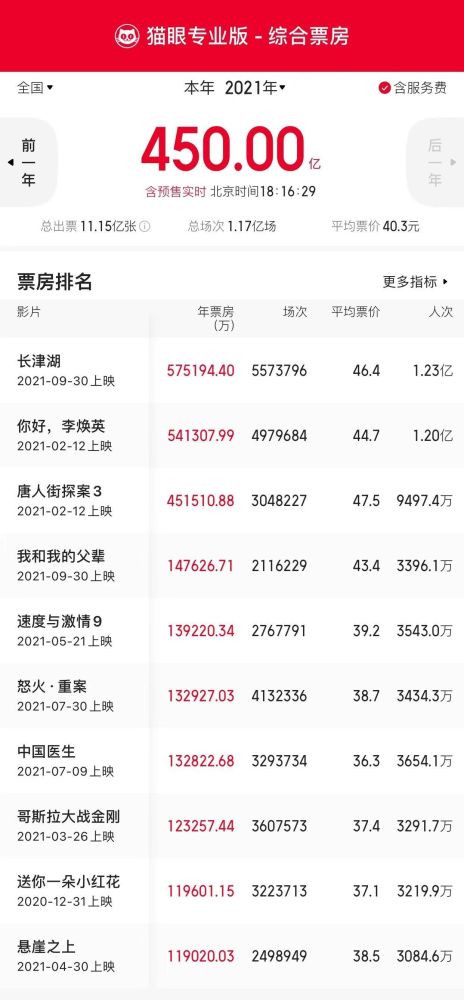 中国最新电影票房，时代见证与文化繁荣的辉煌篇章