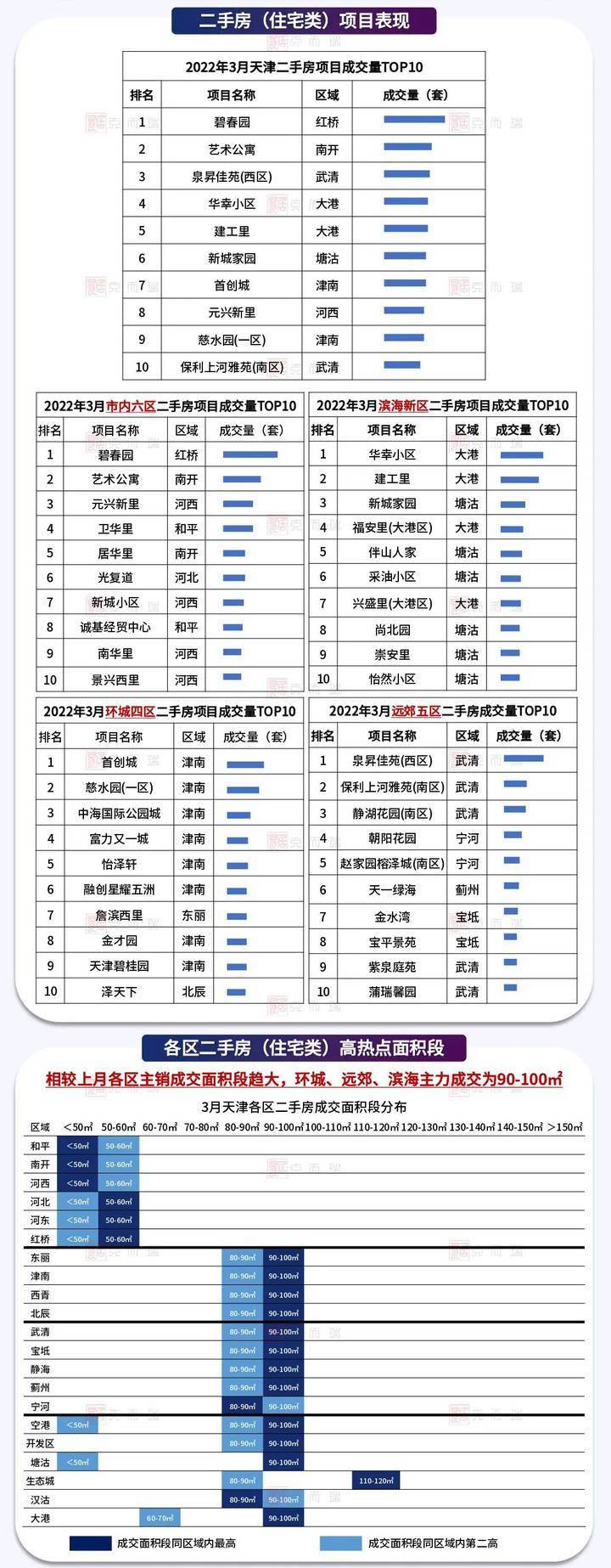 天津最新二手房信息揭秘，优质房源一览无余🏠✨