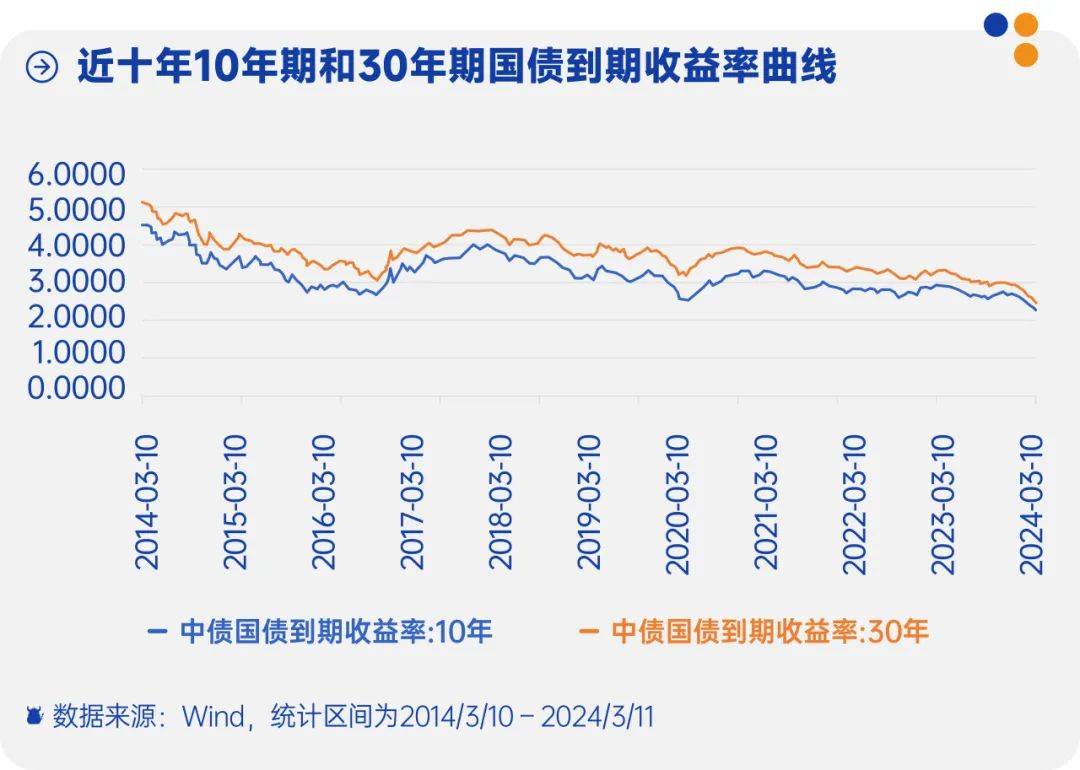 最新国债动态，投资启航与变化中的自信与成就感