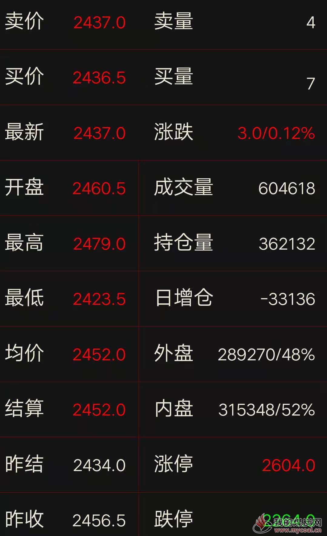 小巷深处的焦煤小店，探秘焦煤价格行情
