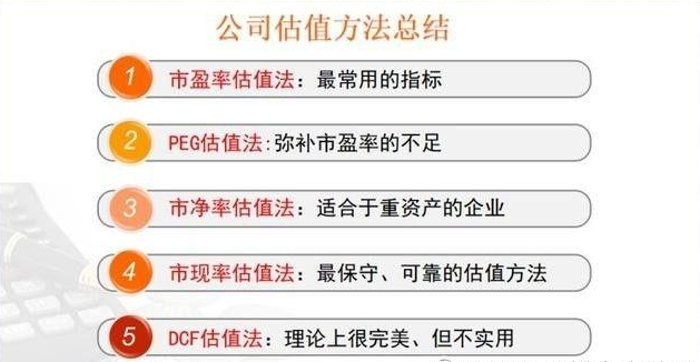 上市公司估值方法,上市公司估值方法，洞悉企业价值的艺术