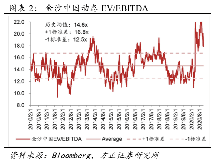 ＂新澳门彩历史开奖记录走势图＂的：连贯性方法执行评估_多功能版5.3