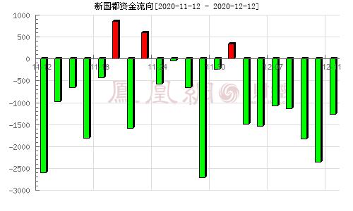 新国都股票最新动态更新，最新消息汇总