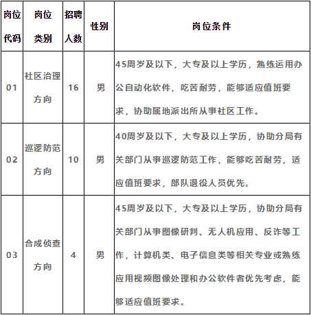 连云区最新招聘信息，变化带来自信与成就感，职位等你来挑战！