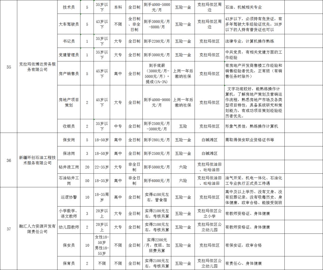 克拉玛依最新招聘信息揭秘，小巷中的风味小店等你来探索！