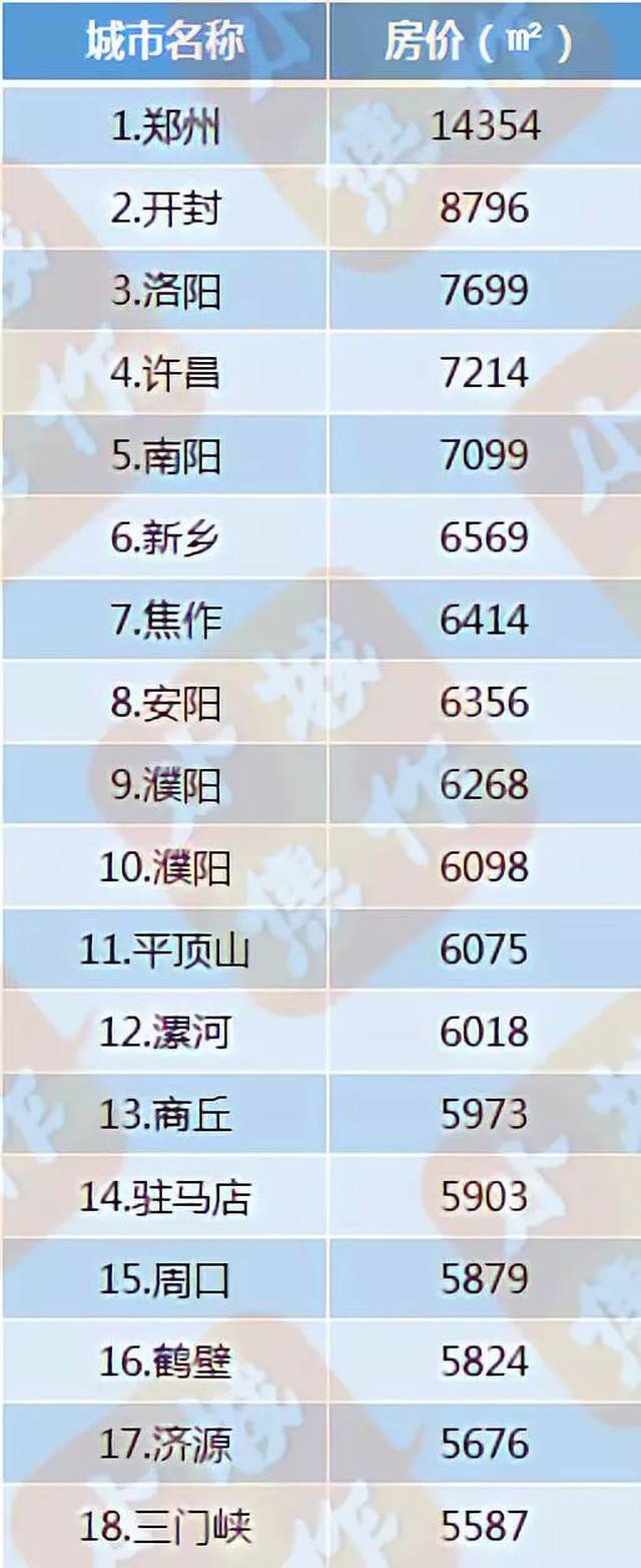 河南开封房价最新动态更新