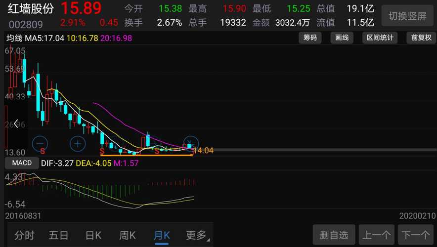 红墙股份股票最新动态，铸就辉煌历程，展望美好未来前景