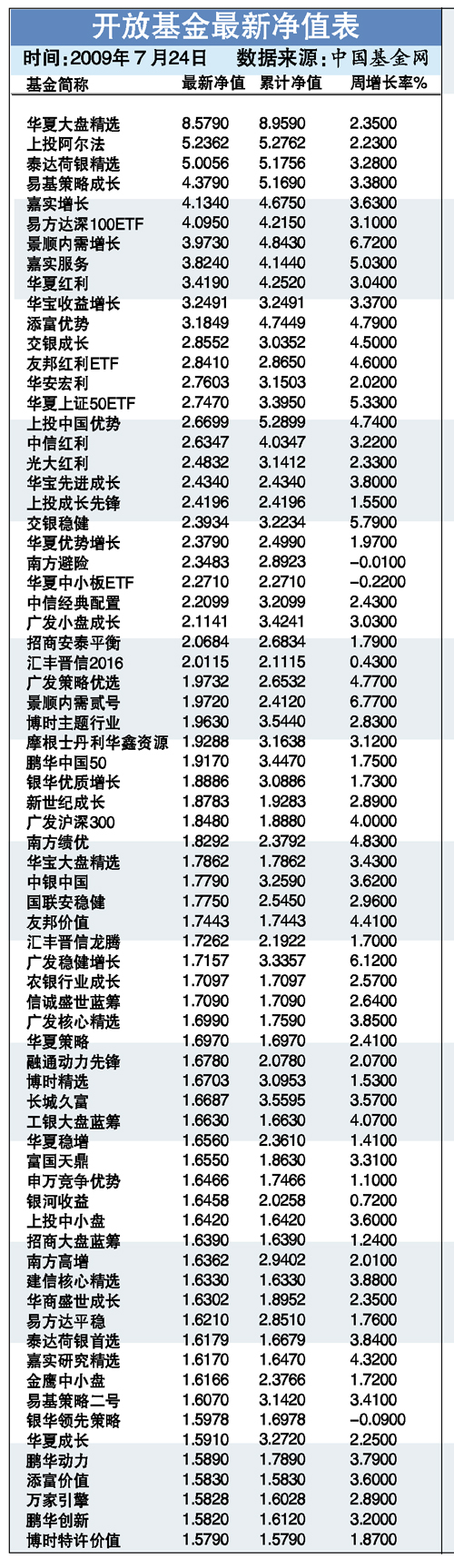 最新近值详解，一步步的指南