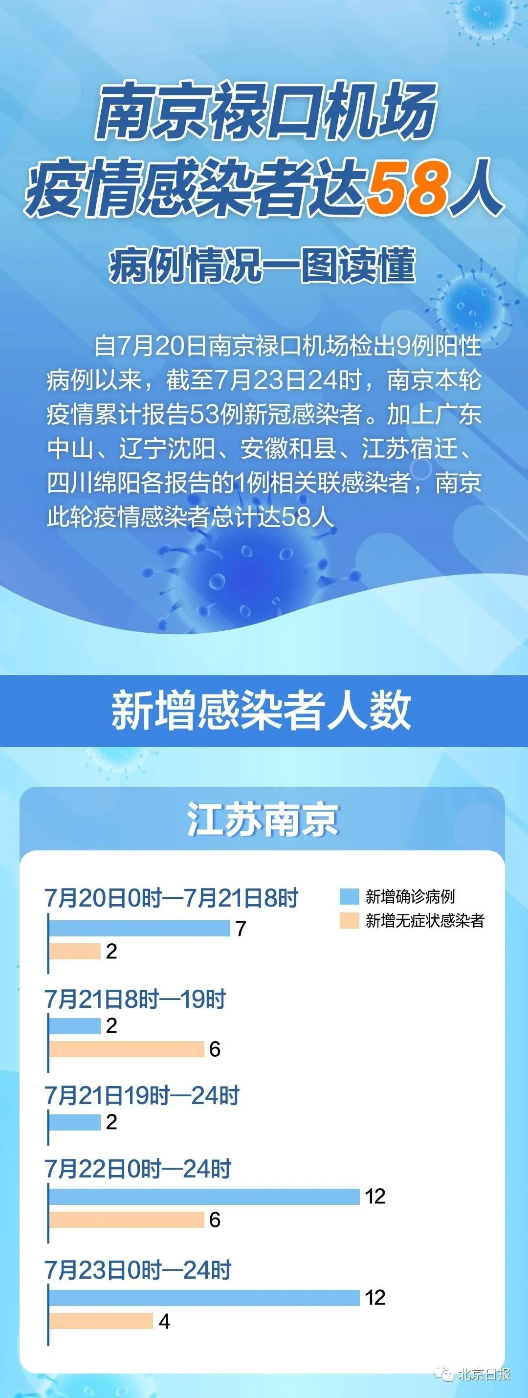 最新疫情动态与应对，逆风翱翔，学习成就自信之光