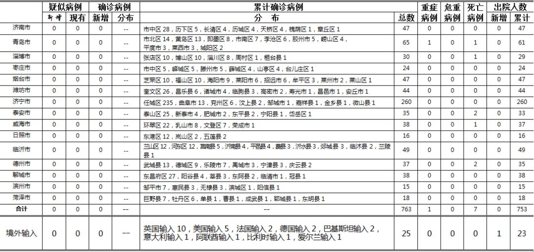 山东疫情最新动态，变化中的学习，铸就力量与自信成就之路