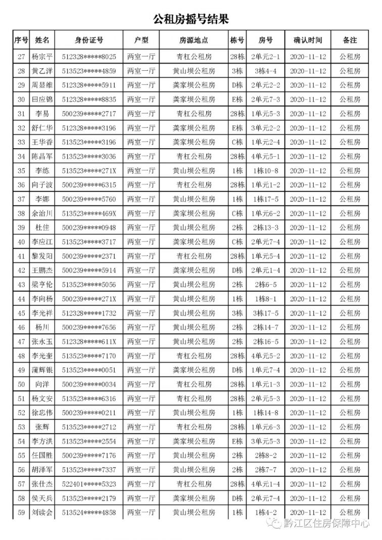 黔江最新个人房屋出租信息，优质房源一览无余！